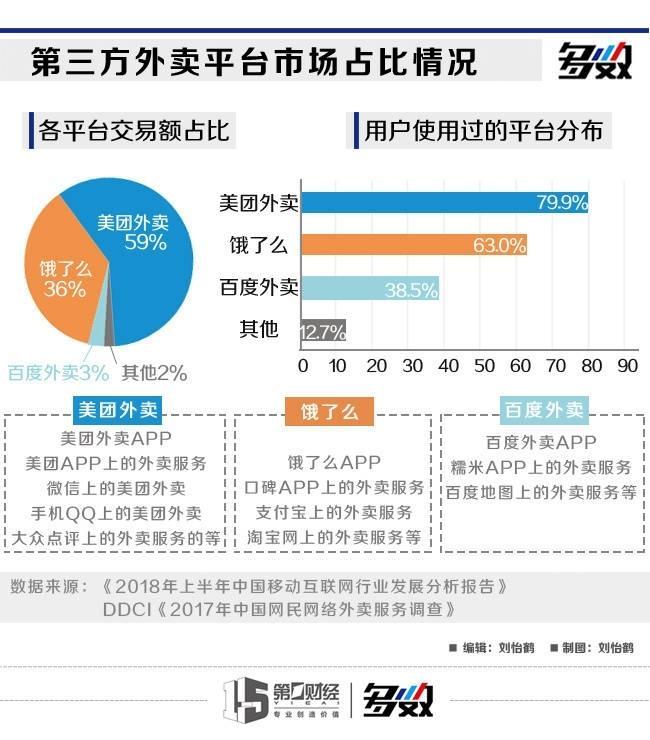 5个美食平台对比：美团饿了么盒马叮咚口碑，帮你省钱省时吃更好